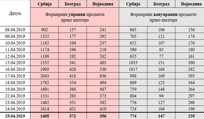 /content/Vesti/2019/04-април/Statistika 2504 copy.jpg